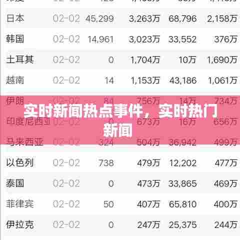 实时新闻热点事件，实时热门新闻 