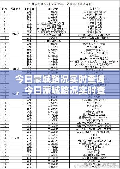 今日蒙城路况实时查询，今日蒙城路况实时查询表 