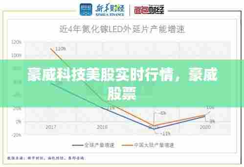 豪威科技美股实时行情，豪威 股票 