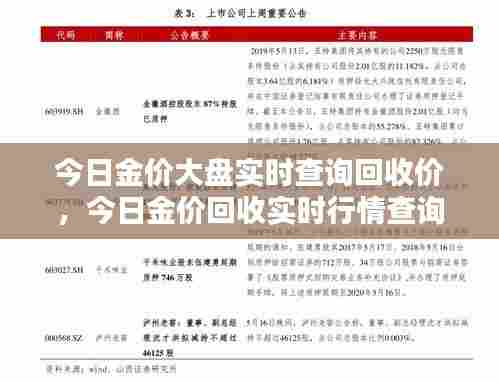 今日金价大盘实时查询回收价,今日金价回收实时行情查询