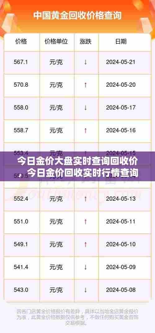 今日金价大盘实时查询回收价,今日金价回收实时行情查询