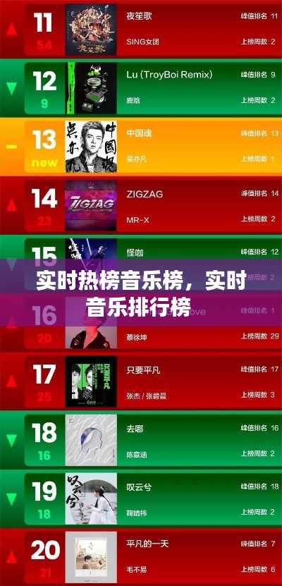 实时热榜音乐榜，实时音乐排行榜 