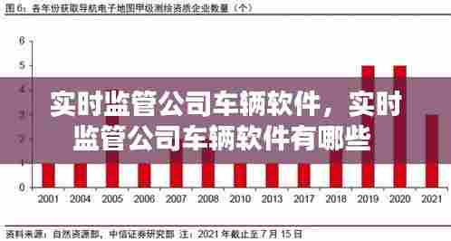 实时监管公司车辆软件，实时监管公司车辆软件有哪些 