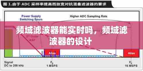 频域滤波器能实时吗，频域滤波器的设计 