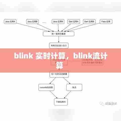 blink 实时计算，blink流计算 