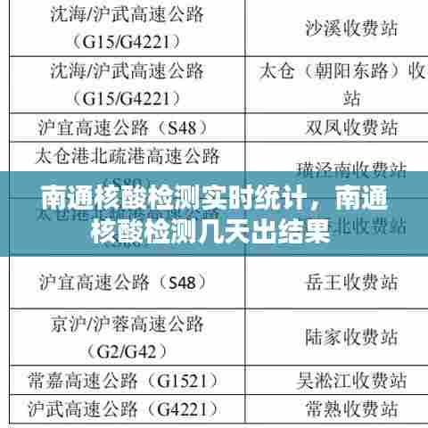 南通核酸检测实时统计，南通核酸检测几天出结果 