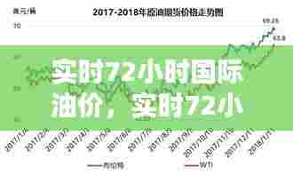 实时72小时国际油价，实时72小时国际油价查询 