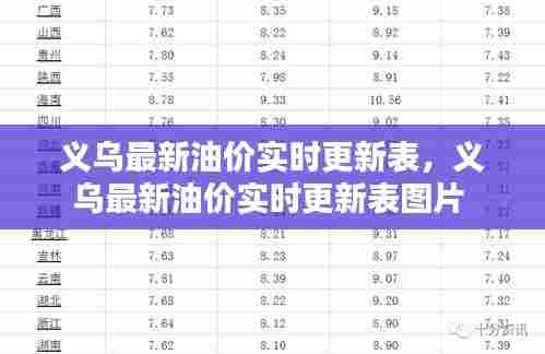 义乌最新油价实时更新表，义乌最新油价实时更新表图片 