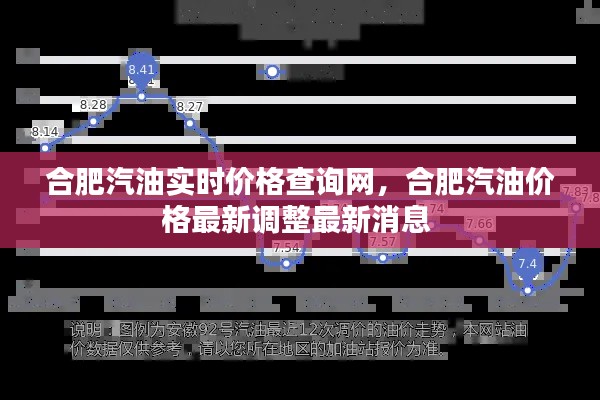 合肥汽油实时价格查询网，合肥汽油价格最新调整最新消息 