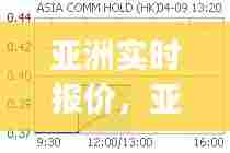 亚洲实时报价，亚洲px价格走势 