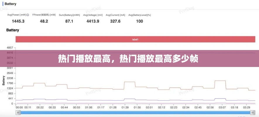 热门播放最高,热门播放最高多少帧