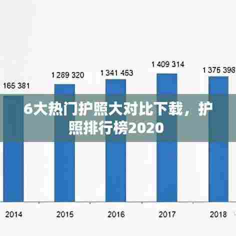 6大热门护照大对比下载，护照排行榜2020 