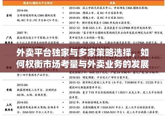 外卖平台独家与多家策略选择，如何权衡市场考量与外卖业务的发展？