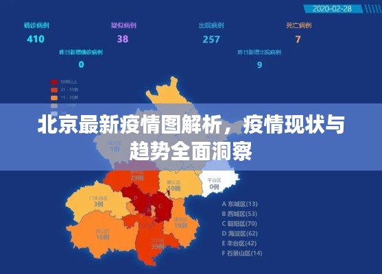 北京最新疫情图解析，疫情现状与趋势全面洞察