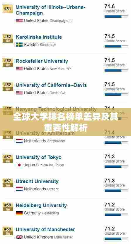 全球大学排名榜单差异及其重要性解析