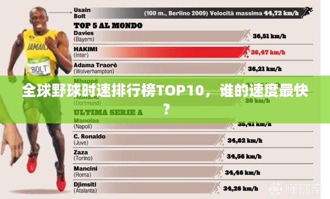 全球野球时速排行榜TOP10，谁的速度最快？