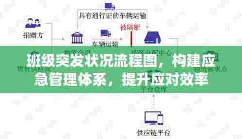 班级突发状况流程图，构建应急管理体系，提升应对效率