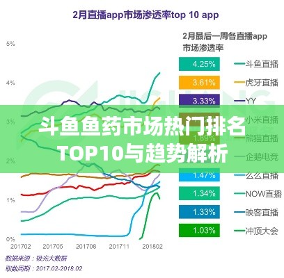 斗鱼鱼药市场热门排名TOP10与趋势解析