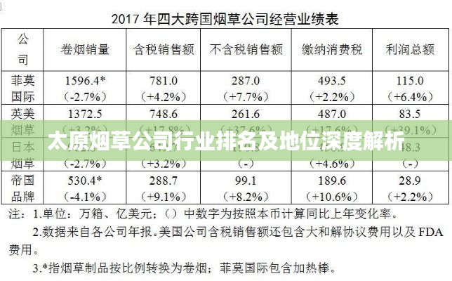 太原烟草公司行业排名及地位深度解析