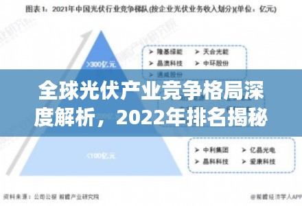 全球光伏产业竞争格局深度解析，2022年排名揭秘与未来趋势展望