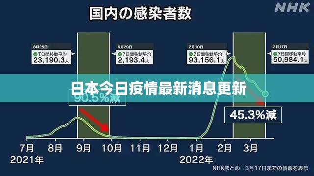 日本今日疫情最新消息更新