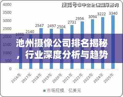 池州摄像公司排名揭秘，行业深度分析与趋势预测