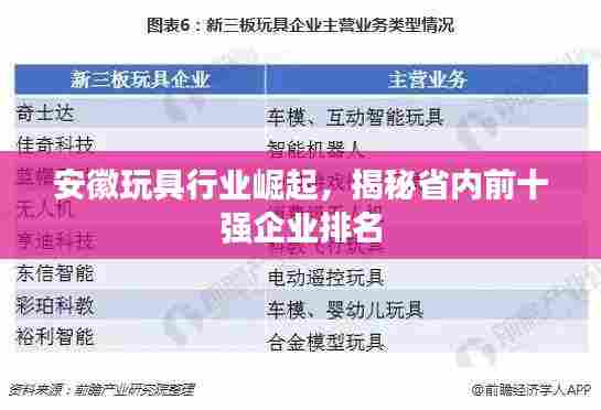 安徽玩具行业崛起，揭秘省内前十强企业排名