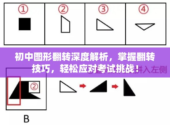 初中图形翻转深度解析，掌握翻转技巧，轻松应对考试挑战！
