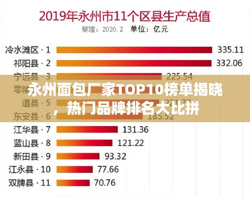 永州面包厂家TOP10榜单揭晓，热门品牌排名大比拼