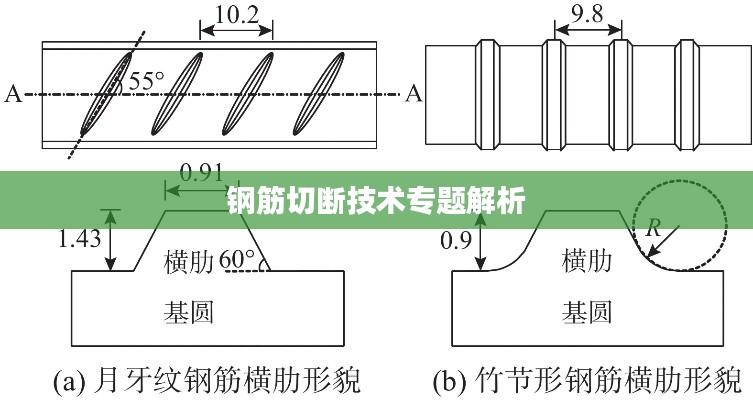 钢筋切断技术专题解析