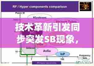 技术革新引发同步突发SB现象，挑战与机遇并存