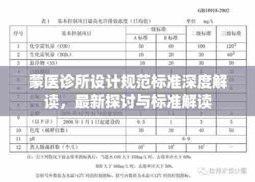 蒙医诊所设计规范标准深度解读，最新探讨与标准解读
