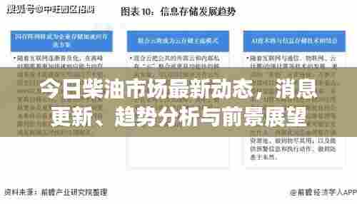 今日柴油市场最新动态，消息更新、趋势分析与前景展望