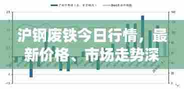 沪钢废铁今日行情，最新价格、市场走势深度分析与预测