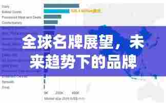 全球名牌展望，未来趋势下的品牌排名预测（2024年）