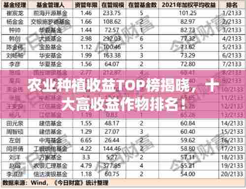 农业种植收益TOP榜揭晓，十大高收益作物排名！