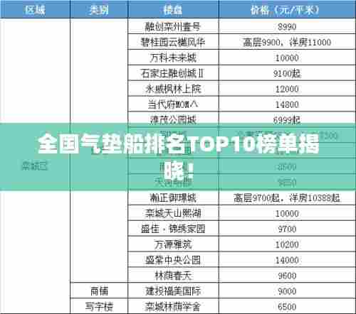 全国气垫船排名TOP10榜单揭晓！