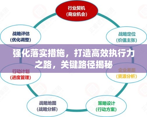 强化落实措施，打造高效执行力之路，关键路径揭秘