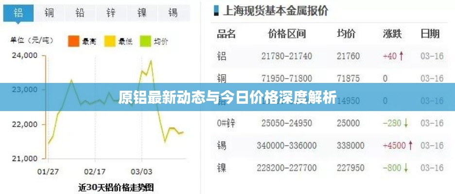 原铝最新动态与今日价格深度解析