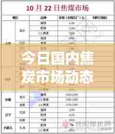 今日国内焦炭市场动态速递