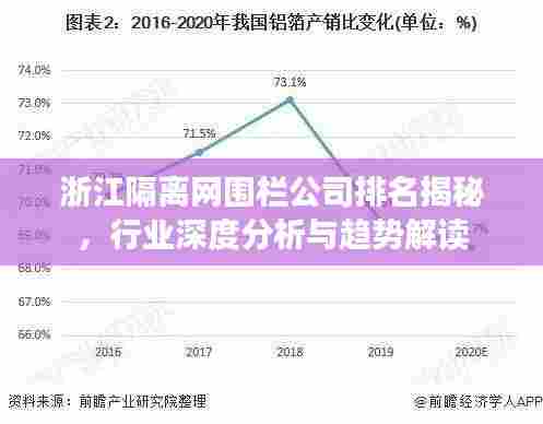 浙江隔离网围栏公司排名揭秘，行业深度分析与趋势解读