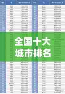 全国十大城市排名榜单揭晓！