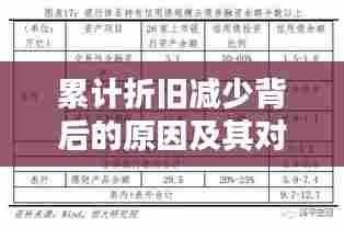 累计折旧减少背后的原因及其对企业产生的深远影响