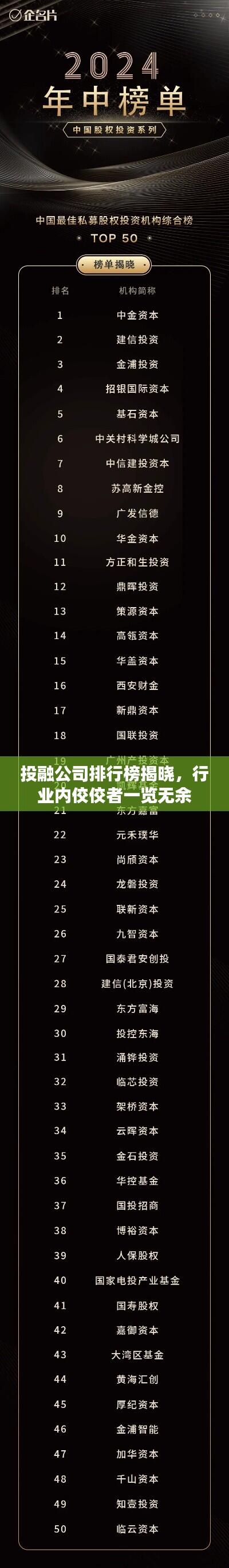 投融公司排行榜揭晓，行业内佼佼者一览无余