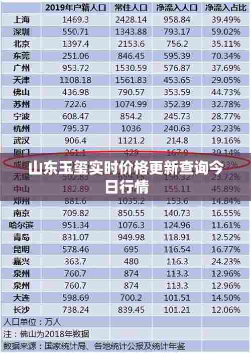 山东玉玺实时价格更新查询今日行情