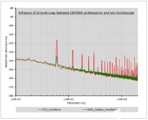 噪声测量版本,结构化推进评估_HT_v10.862