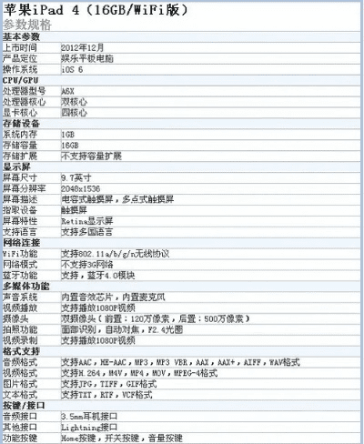 ipad4版本,动态说明分析|特供版_v3.561