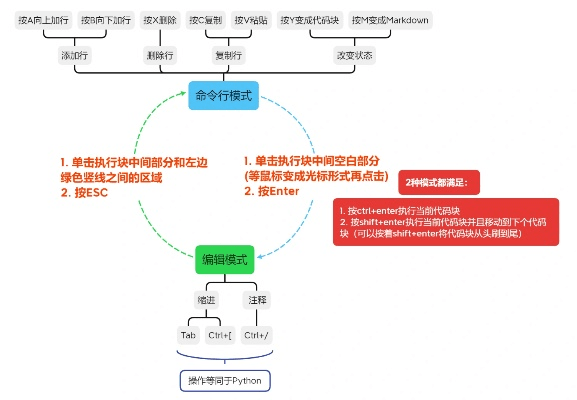 6.17版本更新,精准分析实施步骤_Notebook_v2.252