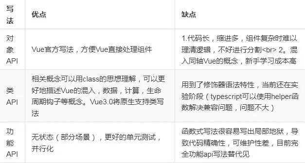 vs有哪些版本,灵活解析设计&amp;精英版_v9.956