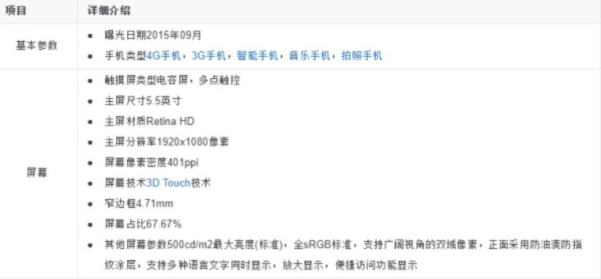 6sp内存有几个版本,战略方案优化&amp;纪念版_v7.152